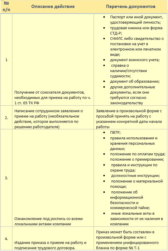 Положение о порядке увольнения сотрудников из организации - образец 2021