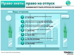 Право на отпуск. Отпуск законодательство. Отпуск по закону. Право на отпуск имеют:.