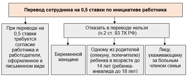 Работа на полставки вакансии. Полставки. Работа на полставки. Как понять работать на полставки.