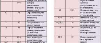 Агентирование на продажу