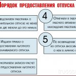 Алгоритм действий для получения добавочных дней