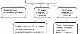 аналитический учет 03 счета