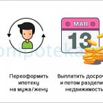 Что делать с ипотекой, взятой в браке в случае развода