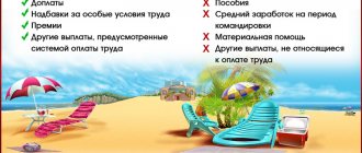 What is included in vacation pay