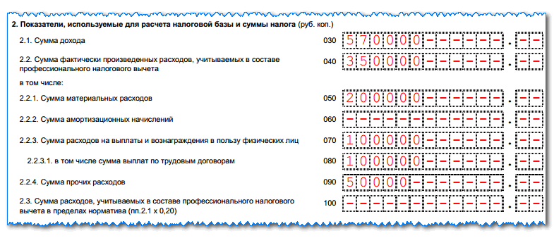 Нулевая декларация 3 ндфл для ип образец