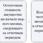 property tax calculation formula