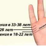 хиромантия сколько будет браков