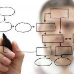 working time timing example