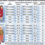 IPC and retirement age