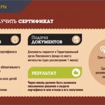 Как получить сертификат