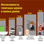 What kind of noise is considered a violation?