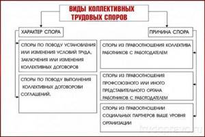 Гражданские споры порядок их рассмотрения план