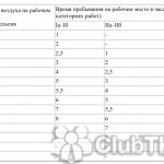 Maximum air temperature in summer at which work is allowed