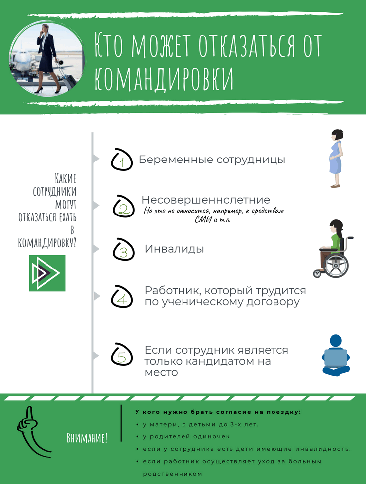 Нельзя отправлять. Кого нельзя отправлять в командировку. Запрещается направлять в служебные командировки. Кого запрещено направлять в служебные командировки. Кого нельзя отправлять в командировку трудовой кодекс РФ.