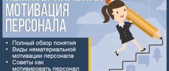 Non-material motivation of personnel