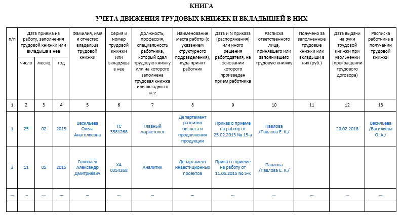 Образец журнала ведения трудовых книжек