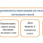 Отражаем расходы на такси в налоговом учете (нюансы)