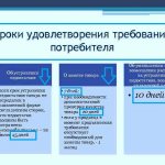 get the deficiencies corrected