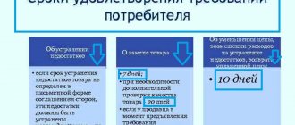 get the deficiencies corrected