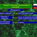Порядок снятия дисциплинарного взыскания с военнослужащего
