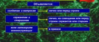 Порядок снятия дисциплинарного взыскания с военнослужащего