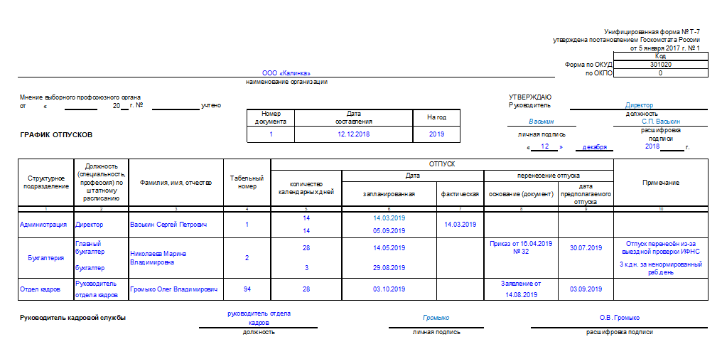 Изменения в графике отпусков. Унифицированную форму Графика отпусков № т-7,. Реестр отпусков сотрудников образец. Форма т-7 график отпусков 2023 год.