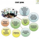 Правила проведения голосования