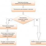 Приказ о внесении изменений в график отпусков