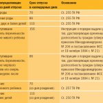 Duration of maternity leave to care for a child