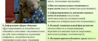 Психосоциальные последствия сиротства