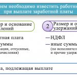 Расчетный лист по заработной плате - бланк