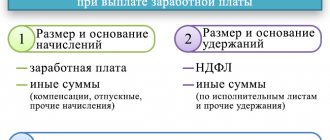 Расчетный лист по заработной плате - бланк