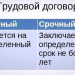 The difference between a fixed-term and open-ended employment contract - photo