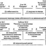 Счет 46 в бухгалтерском учете проводки