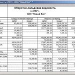 счет 60 расчеты с поставщиками и подрядчиками