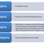 Сколько дней длится больничный по беременности и родам в 2021 году