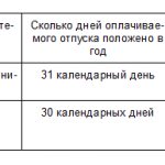 How many days of vacation for minors