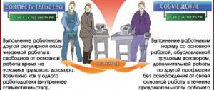 Совместительство и совмещение: отличие