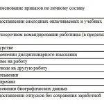 сроки хранения приказов по личному составу
