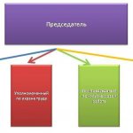 Структура профсоюзной организации.