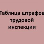Таблица штрафов ТИ