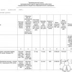 Tariff list of teachers