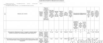 Tariff list of teachers