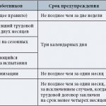 Conditions of dismissal