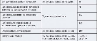 Conditions of dismissal