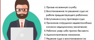 Увольнение по обстоятельствам