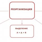 Dismissal during enterprise reorganization