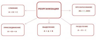 Dismissal during enterprise reorganization