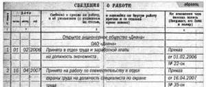 Internal and external part-time work