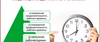 Opening hours: types